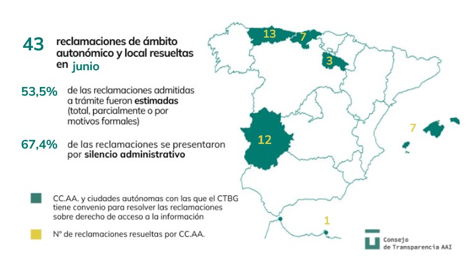 Resolucions d'àmbit autonòmic i local de juny 2025