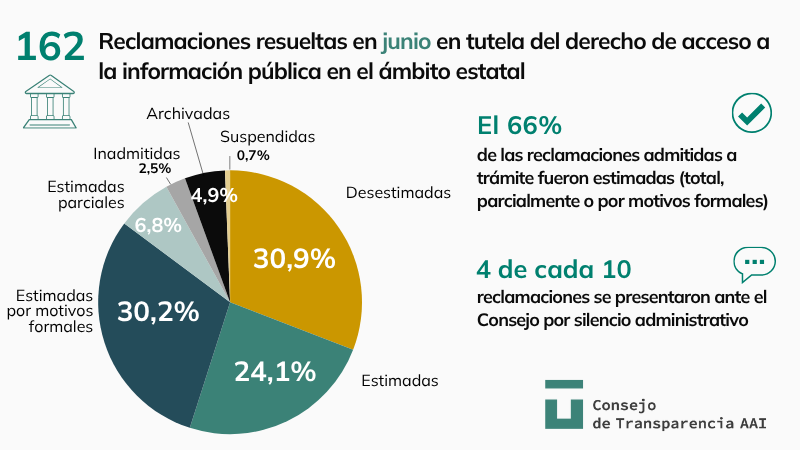 Resolucions AGE juny 2025