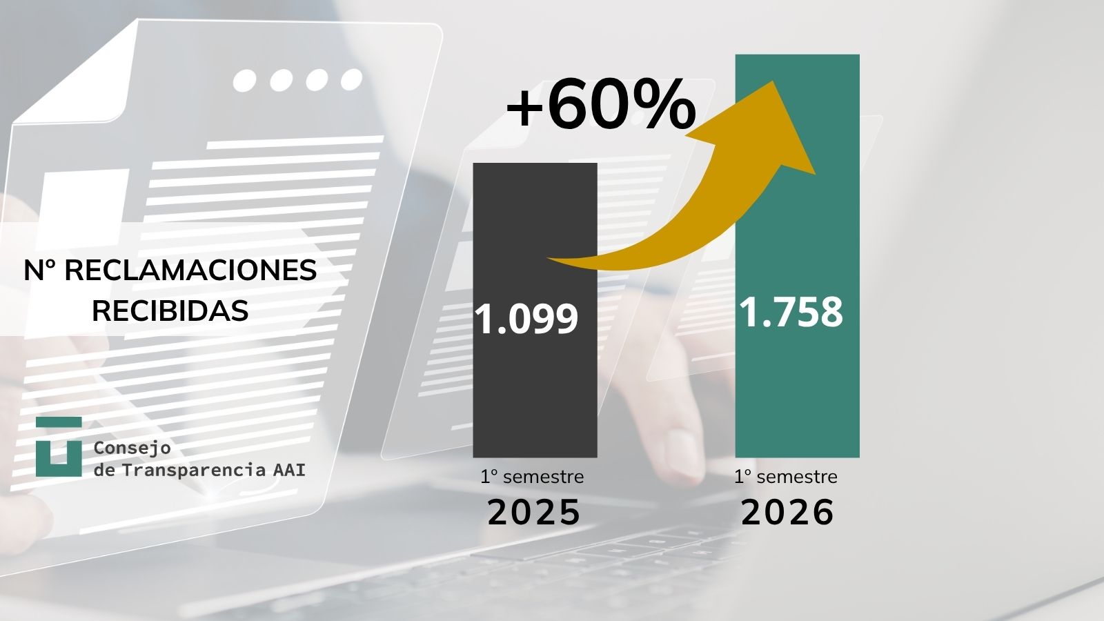 gráfico comparativo de entrada de reclamaciones en el primer semestre de 2025 y 2026