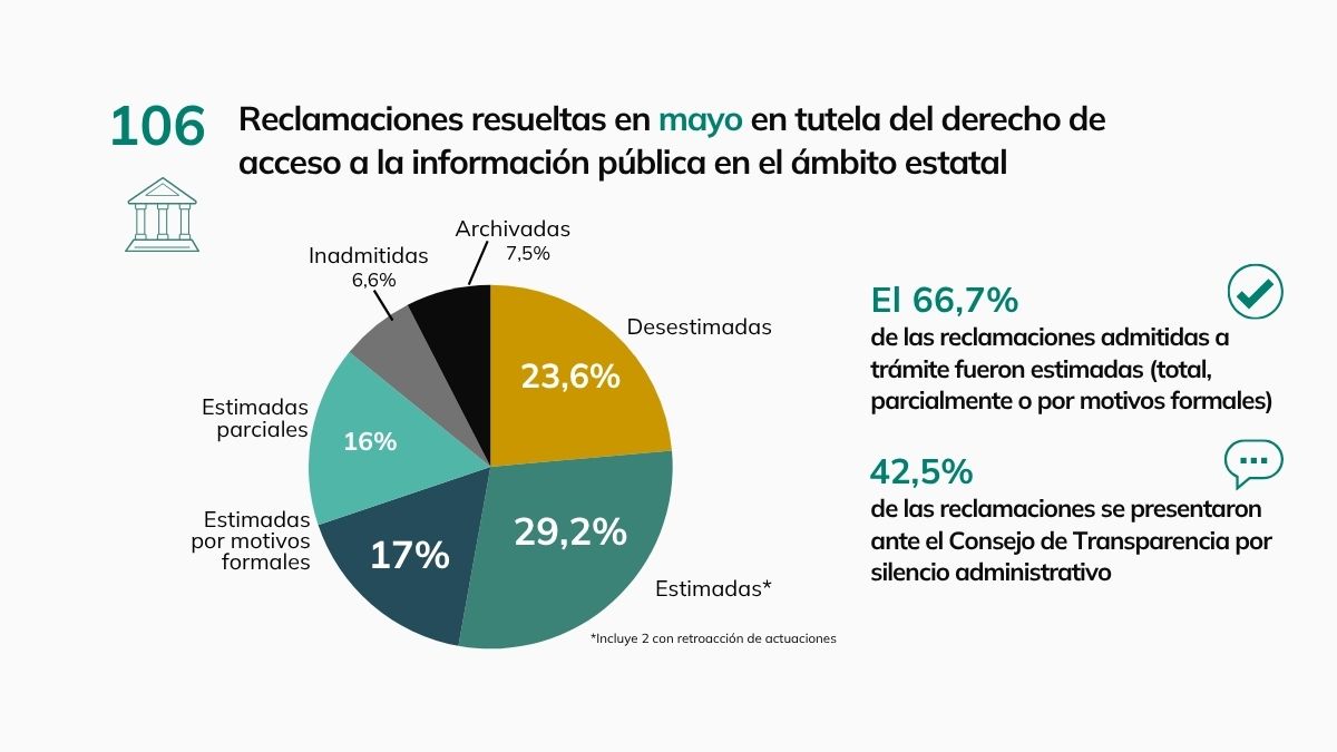 Gráfico con los principales datos de las resoluciones de ámbito estatal dictadas en mayo