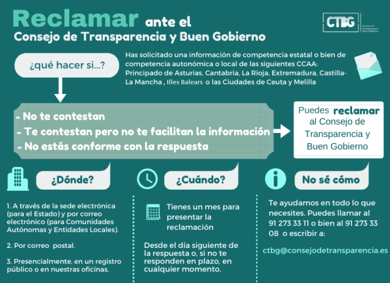 Cómo Reclamar - Te Ayudamos - Consejo Transparencia Y Buen Gobierno