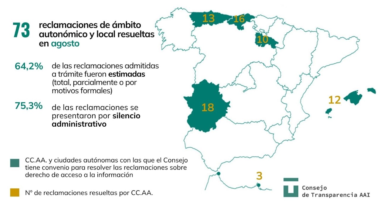 Gráfico resolucións de ámbito autonómico e local