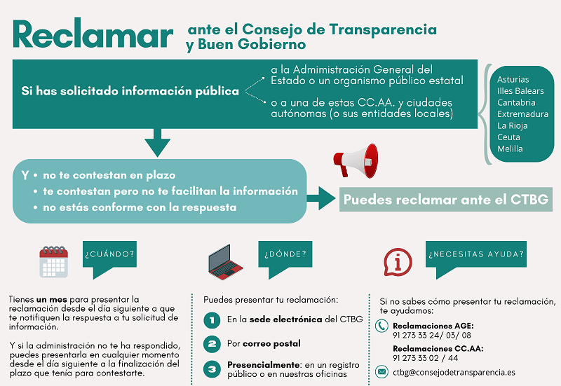 Infografía como reclamar ante o Consello de Transparencia e Bo Goberno
