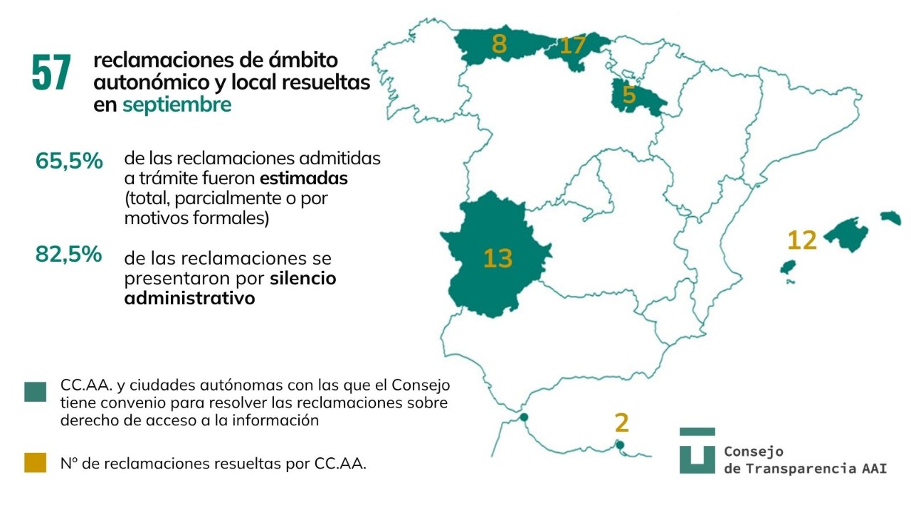 Gràfic resolucions d'àmbit autonòmic i local